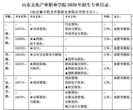莱西首所独立设置高等院校招生 设21个专科大类专业