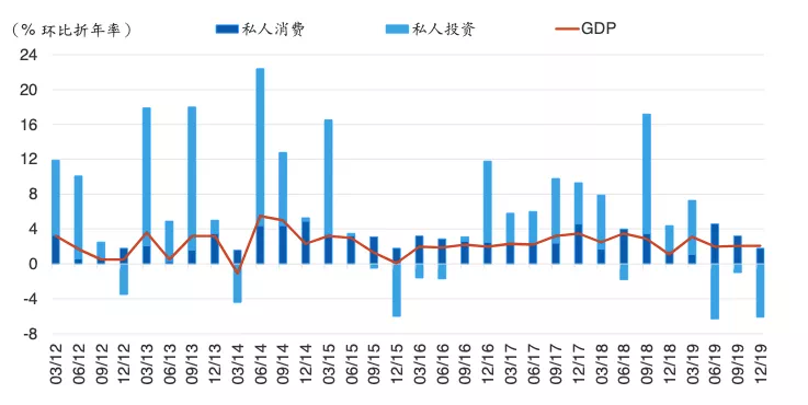 全球三大经济体gdp f846-iqyrykv4122974.png