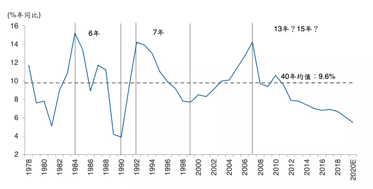 超过美国gdp还需10年吗_继超过日本GDP之后,中国GDP再超10万亿经济体,何时超美国(3)