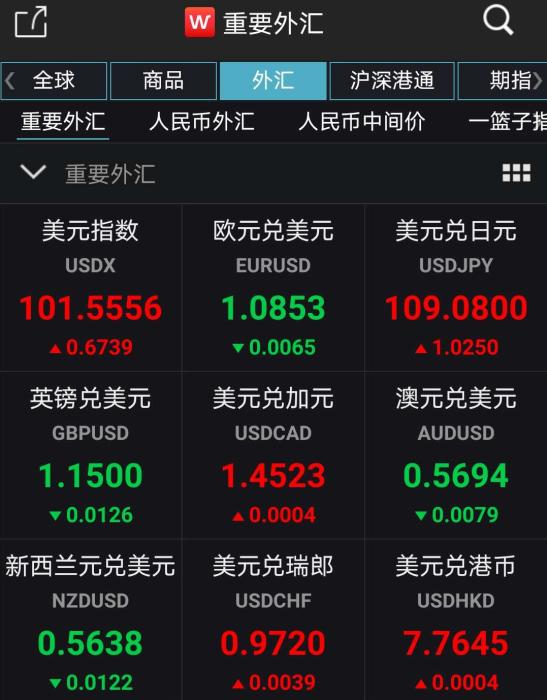 美元指数截图。来自wind