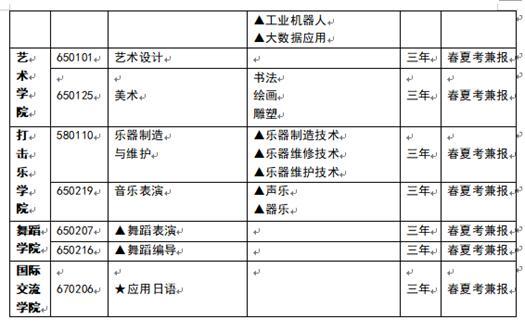 莱西首所独立设置高等院校招生 设21个专科大类专业