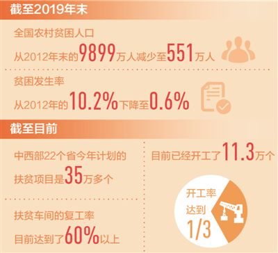 降低疫情影响 决战脱贫攻坚(人民政协新实践)