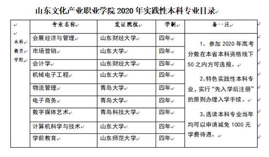 莱西首所独立设置高等院校招生 设21个专科大类专业