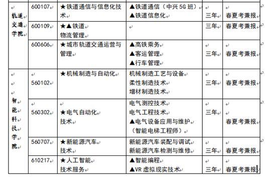 莱西首所独立设置高等院校招生 设21个专科大类专业