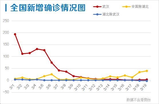 非正常的人口减少_正常白带图片(3)