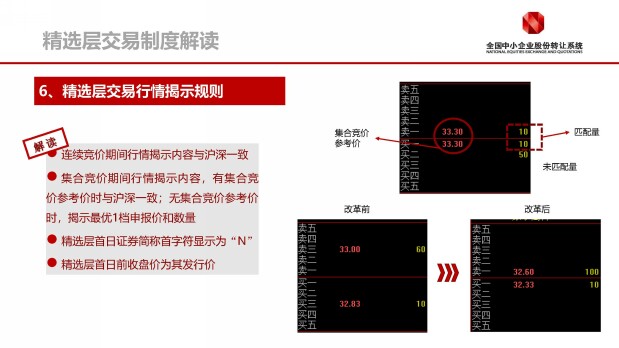 解密新三板：哪些投资者可以参与新三板投资