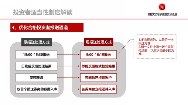 解密新三板：哪些投资者可以参与新三板投资