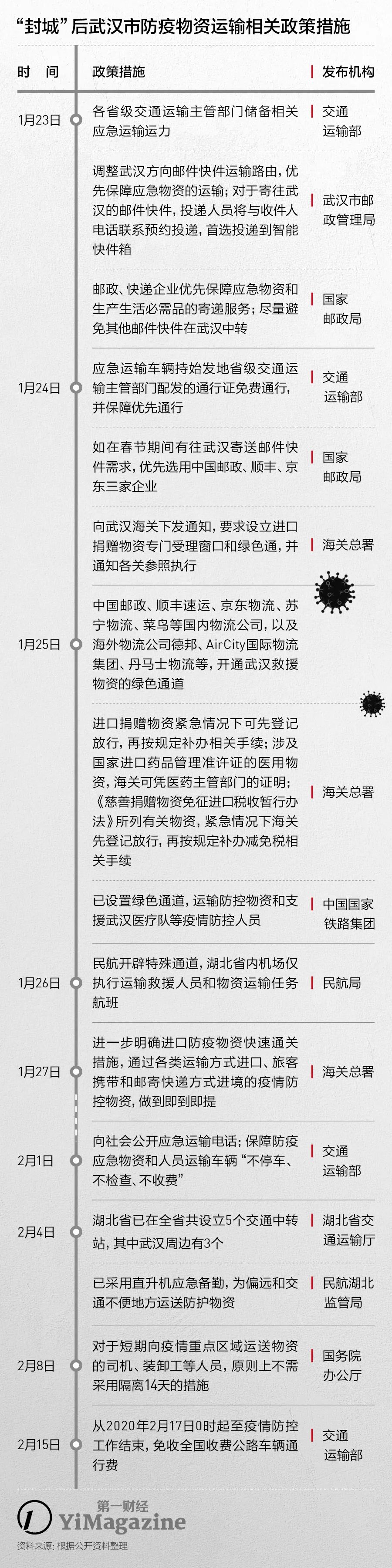 出社会以后-挂机方案武汉封城之初外洋华人怎样买通口罩的急客通道挂机论坛(1)