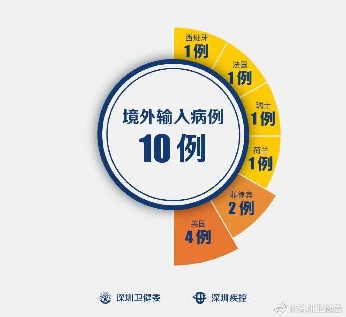 同是输入性病例 为何有的居家隔离有的集中隔离