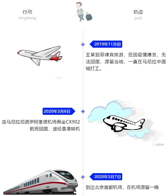 隐瞒行程欺骗值守人员 又一人国外返回山东未报