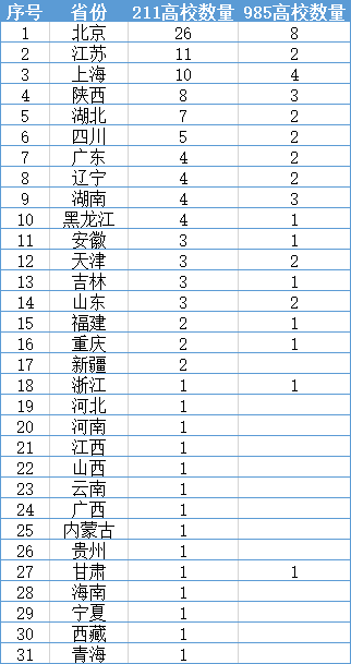 独家数据 || 中国城市竞争力2020新榜:财力、房价、教育、医疗……中美最大城市对比,差距有多大?