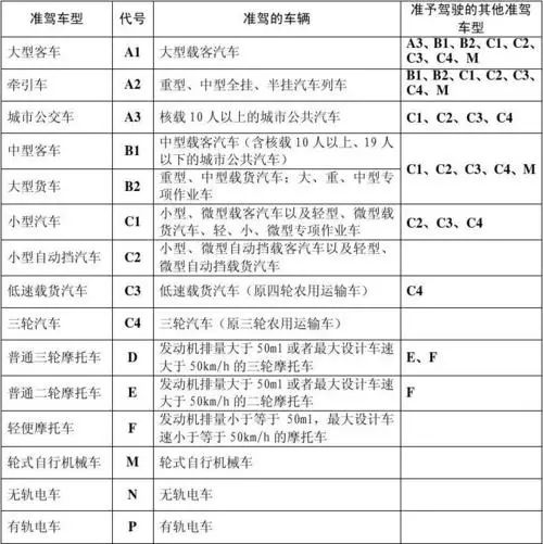 这几种违章，驾照一扣就是12分，搞不好还要拘留！