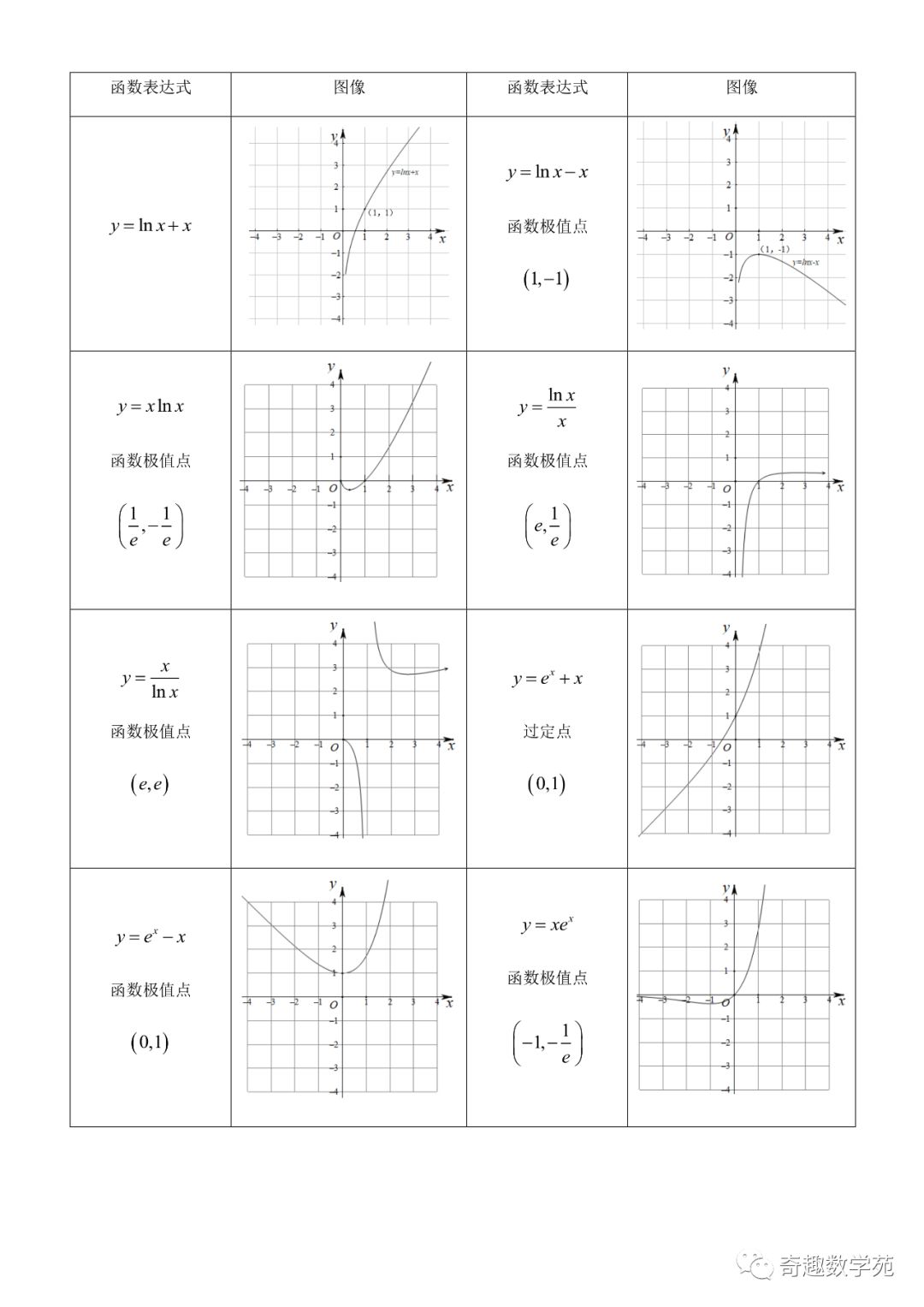 高中数学一般常用特殊函数图像集锦66个