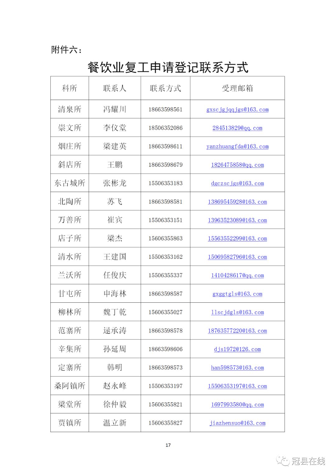 聊城这个县全面恢复商场、超市、餐饮、门店营业,有序开放餐饮单位堂食经营!