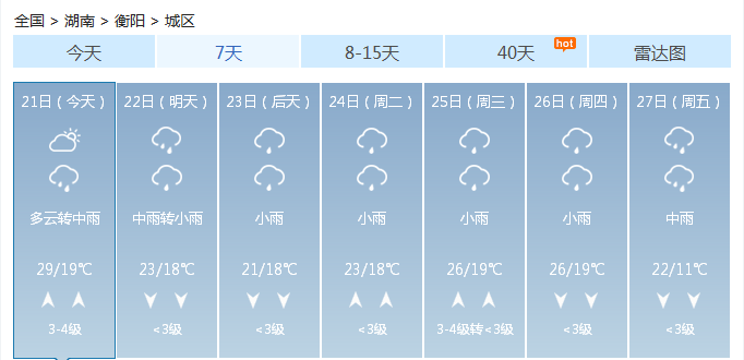 @衡阳人 今晚,雷雨、大风都要来了!未来一周强对流过程频繁!