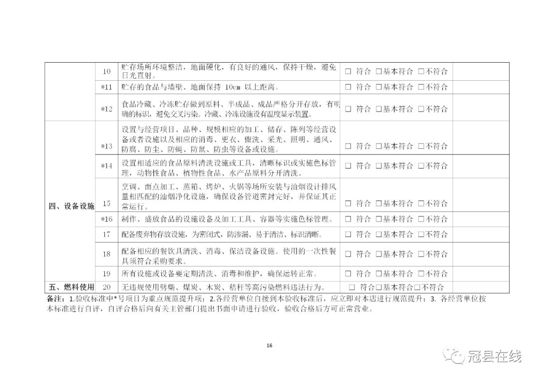 聊城这个县全面恢复商场、超市、餐饮、门店营业,有序开放餐饮单位堂食经营!
