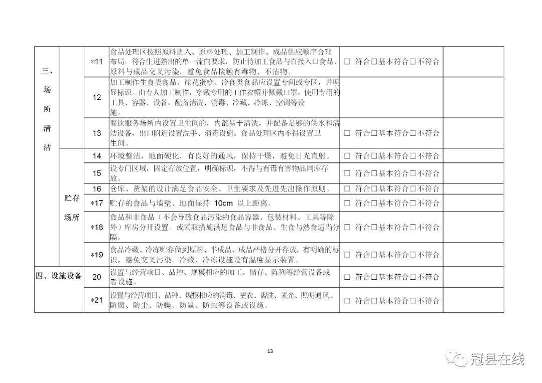 聊城这个县全面恢复商场、超市、餐饮、门店营业,有序开放餐饮单位堂食经营!