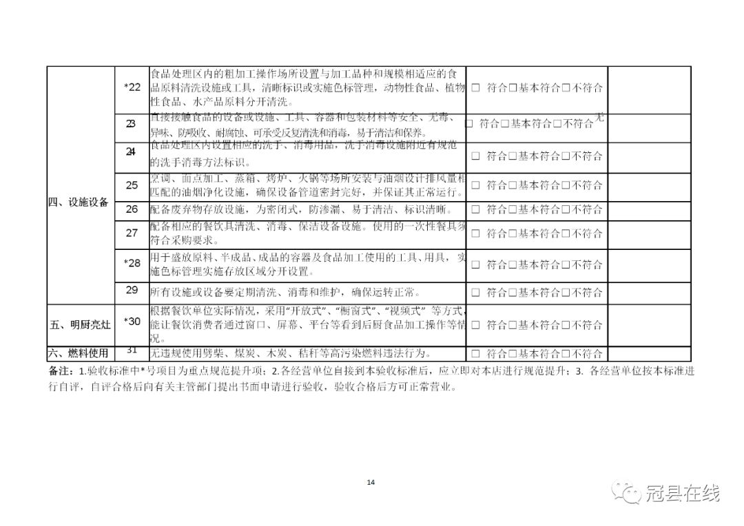 聊城这个县全面恢复商场、超市、餐饮、门店营业,有序开放餐饮单位堂食经营!
