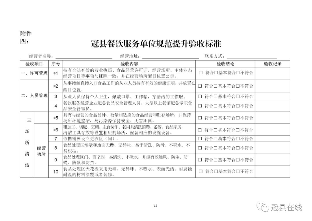 聊城这个县全面恢复商场、超市、餐饮、门店营业,有序开放餐饮单位堂食经营!