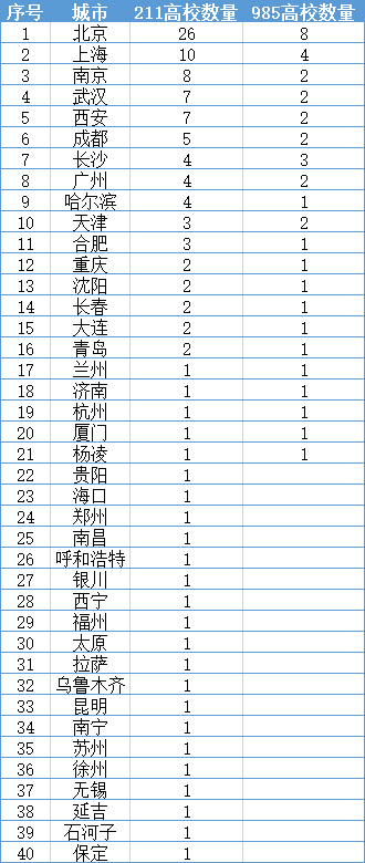独家数据 || 中国城市竞争力2020新榜:财力、房价、教育、医疗……中美最大城市对比,差距有多大?