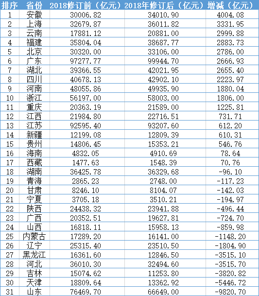 独家数据 || 中国城市竞争力2020新榜:财力、房价、教育、医疗……中美最大城市对比,差距有多大?