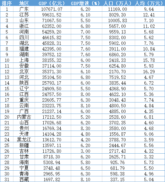独家数据 || 中国城市竞争力2020新榜:财力、房价、教育、医疗……中美最大城市对比,差距有多大?