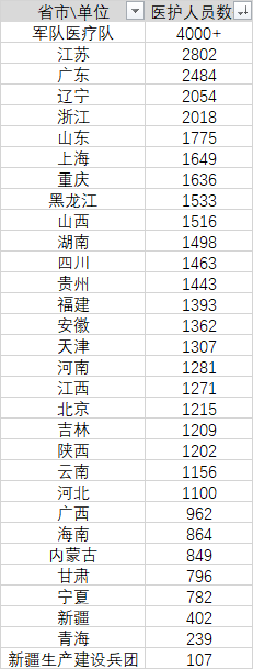 独家数据 || 中国城市竞争力2020新榜:财力、房价、教育、医疗……中美最大城市对比,差距有多大?