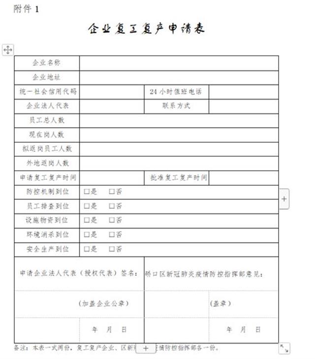 这类企业可允许复工复产了!武汉又一城区发布服务企业复工复产告知书