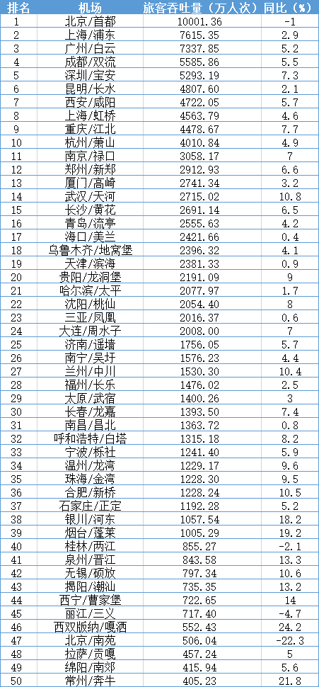 独家数据 || 中国城市竞争力2020新榜:财力、房价、教育、医疗……中美最大城市对比,差距有多大?