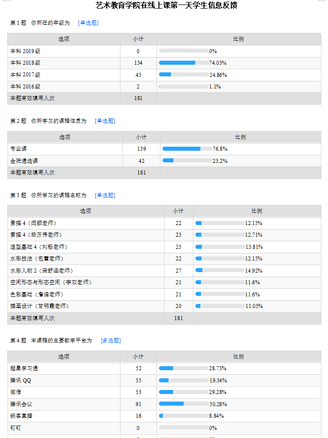 四川美术学院化挑战为机遇,打一场艺术教育的变革之战
