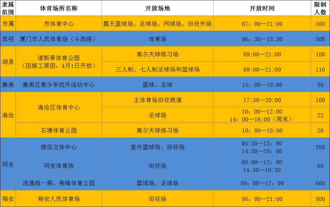约起!厦门体育场馆明起逐步恢复对外开放