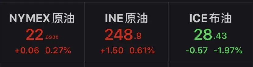 图片来源:Wind