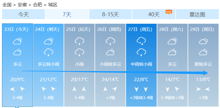 冷空气又来了...最低气温将跌至个位数