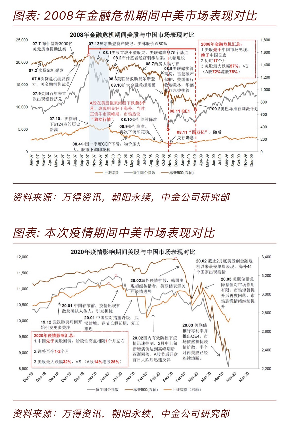 PG电子APP“第二次金融危机”袭来时会发生什么事？