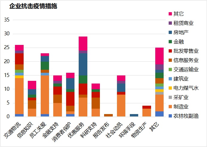 中国社会科学院：从抗疫捐赠看民企“行善心理