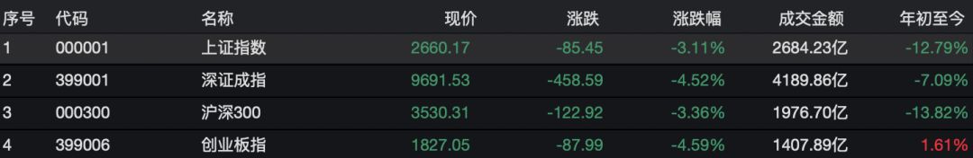 图片来源:Wind