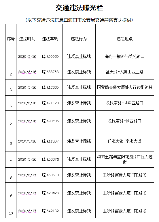 海南2020一分一段排_海南2020高考一分一段表公布(2)