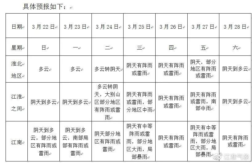 冷空气又来了...最低气温将跌至个位数
