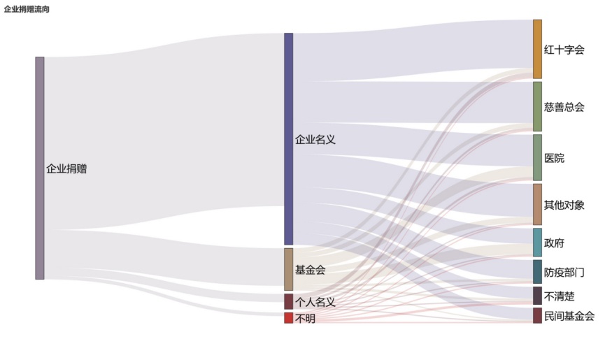 中国社会科学院：从抗疫捐赠看民企“行善心理