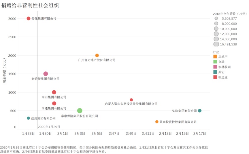 中国社会科学院：从抗疫捐赠看民企“行善心理