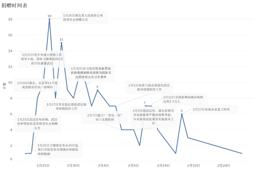 中国社会科学院：从抗疫捐赠看民企“行善心理
