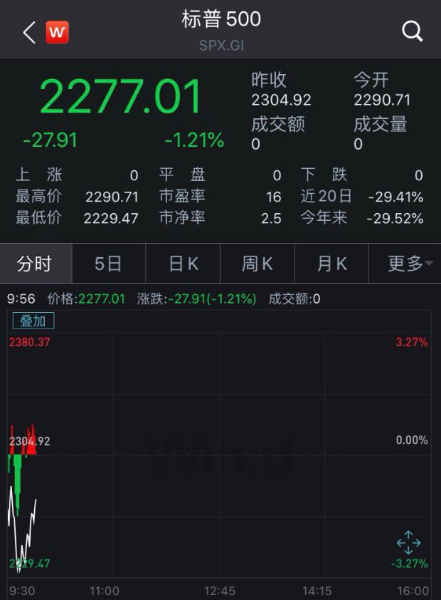 图片来源:Wind