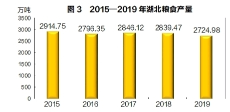 2019年湖北省国民经济和社会发展统计公报 湖北省统计局国家统计局湖北调查总队