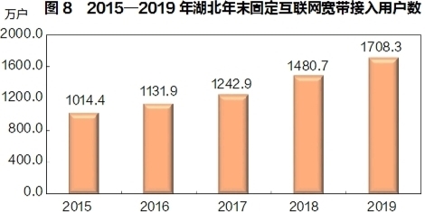 2019年湖北省国民经济和社会发展统计公报 湖北省统计局国家统计局湖北调查总队