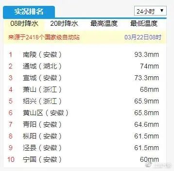 冷空气又来了...最低气温将跌至个位数