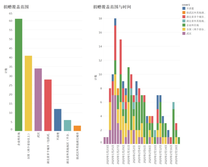 中国社会科学院：从抗疫捐赠看民企“行善心理