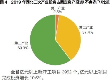 2019年湖北省国民经济和社会发展统计公报 湖北省统计局国家统计局湖北调查总队