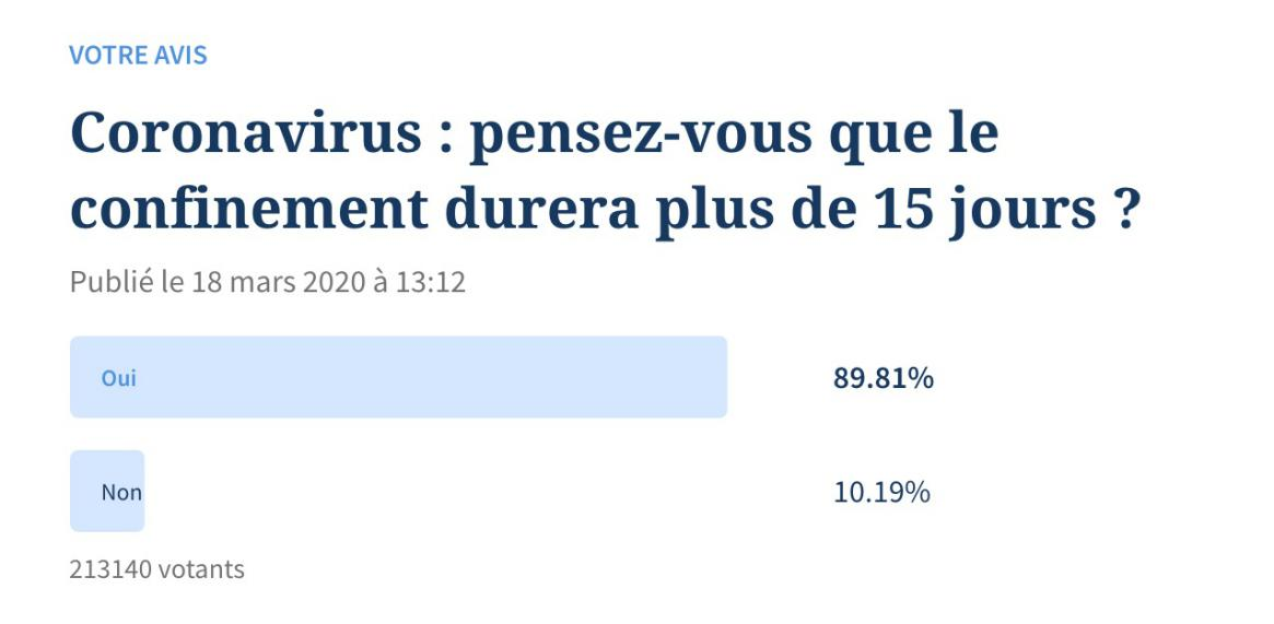 政策由松到紧，法国民众担忧中浪漫不减