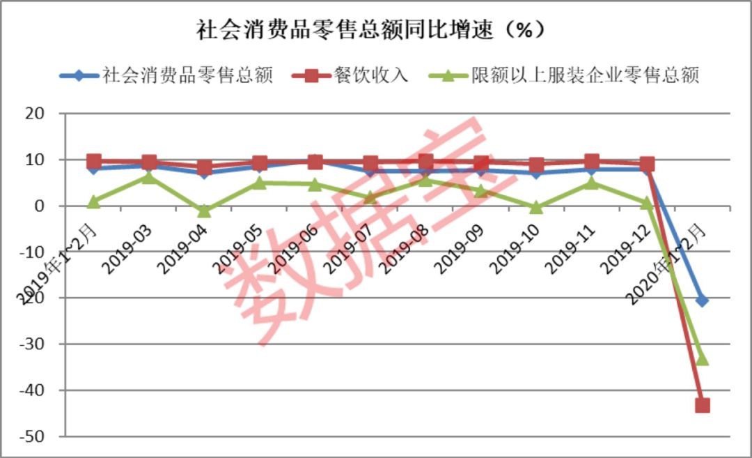 经济总量增速在投资分析中的意义_swot分析(3)