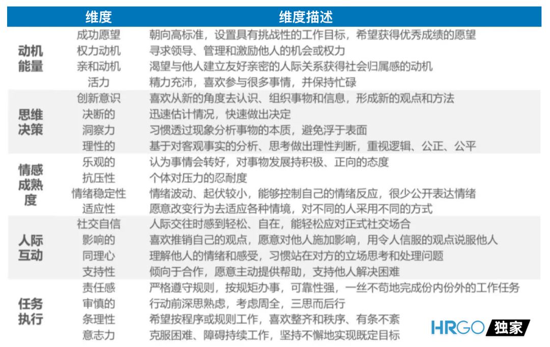 彭蕾:如果你在阿里工作,能到P几?